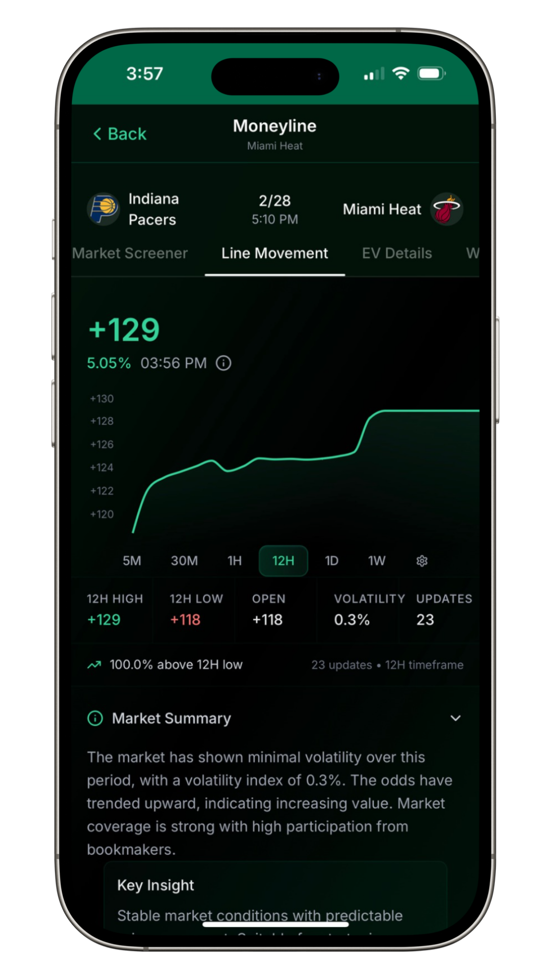 Line Movement